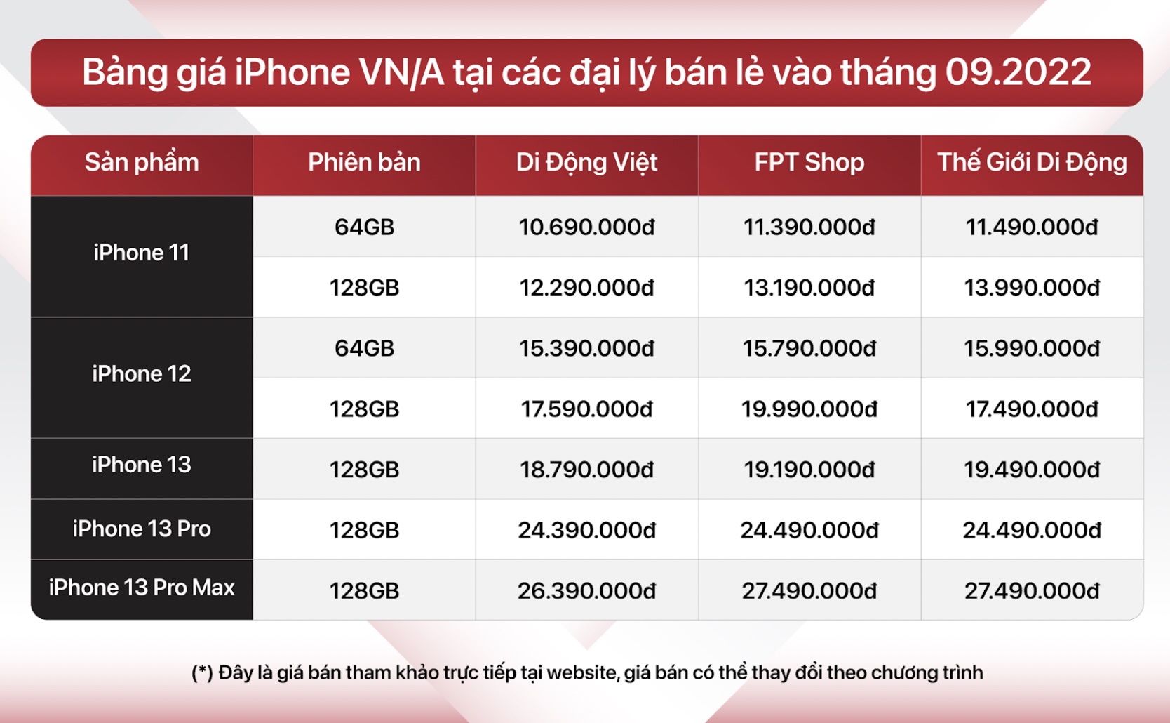 Bảng giá iPhone VN/A tại các đại lý bản lẻ tháng 9/2022
