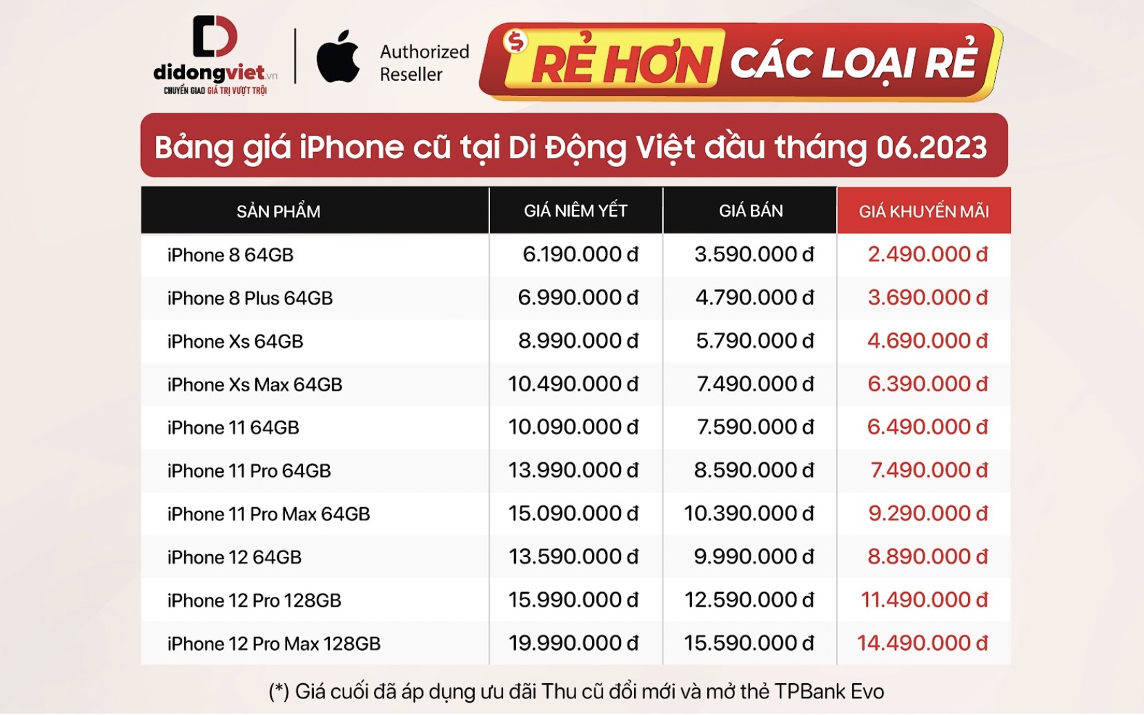 Bảng giá iPhone cũ “Rẻ hơn các loại rẻ” tại Di Động Việt đầu tháng 6/2023