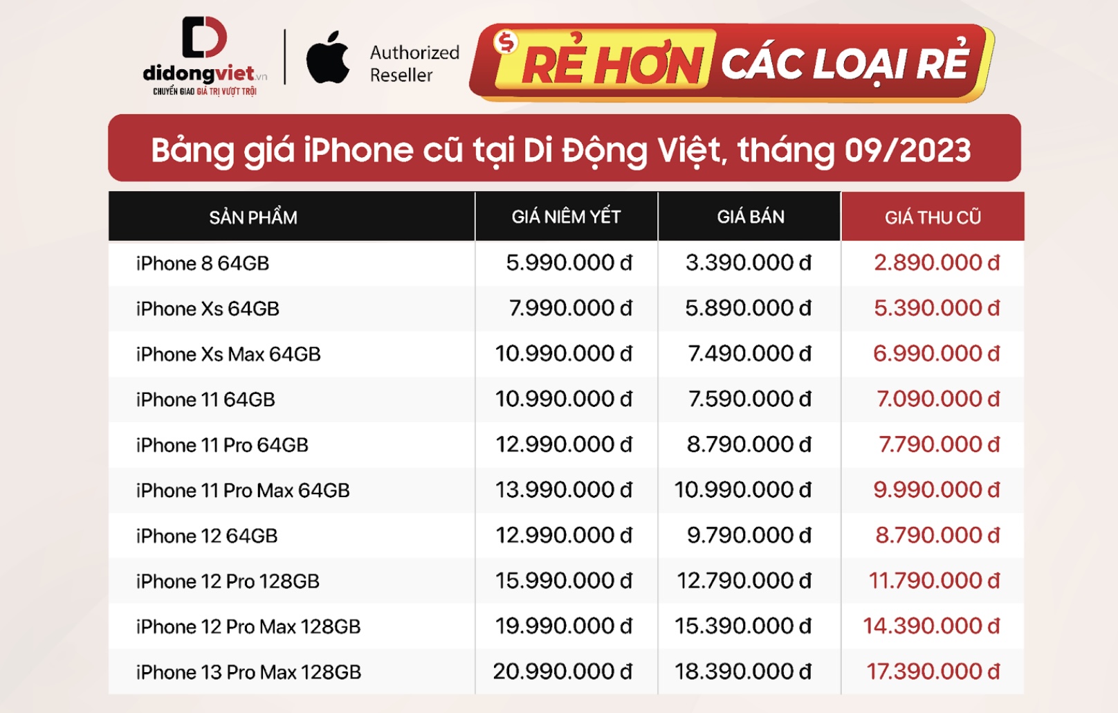 Bảng giá iPhone cũ “Rẻ hơn các loại rẻ” tại Di Động Việt đầu tháng 9/2023