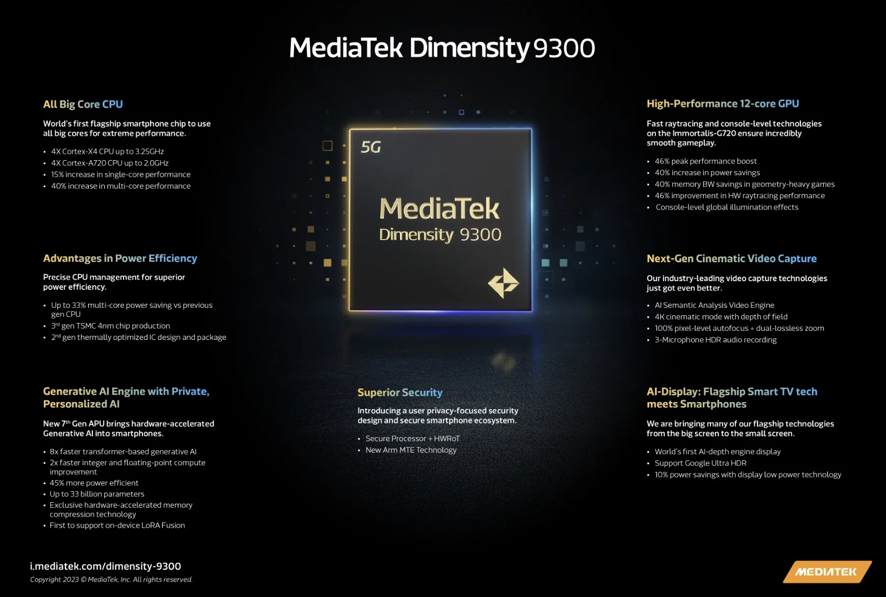 Dimensity 9300 ra mắt với thiết kế All Big Core mới